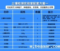 土壤肥料检测常规实验室全套仪器设备的作用