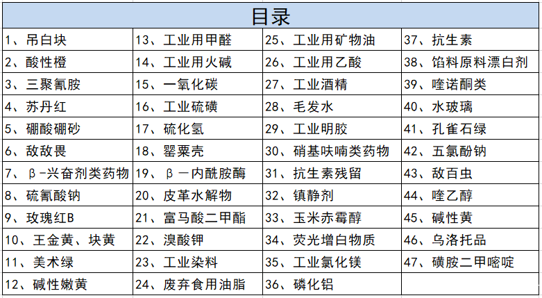 山东taptapcba仪器食品安全快检仪检验“溴酸钾” 山东taptapcba仪器食品安全快检仪检验“溴酸钾”