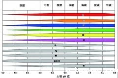 土壤PH速测仪，快速测PH